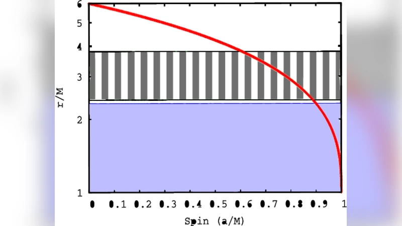Determining the spin of two stellar-mass black holes from disk   reflection signatures