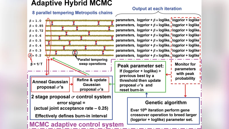 Detecting Extra-solar Planets with a Bayesian hybrid MCMC Kepler   periodogram