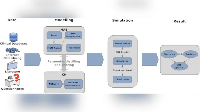 Complex Agent Networks explaining the HIV epidemic among homosexual men   in Amsterdam