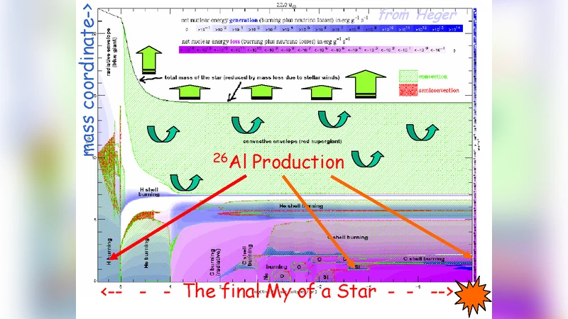 Astrophysics with Radioactive Atomic Nuclei