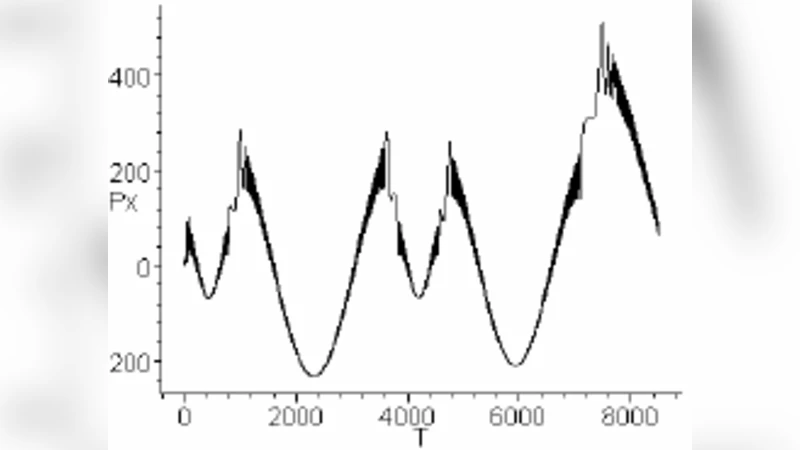 Astrophysical chaotic gun effect