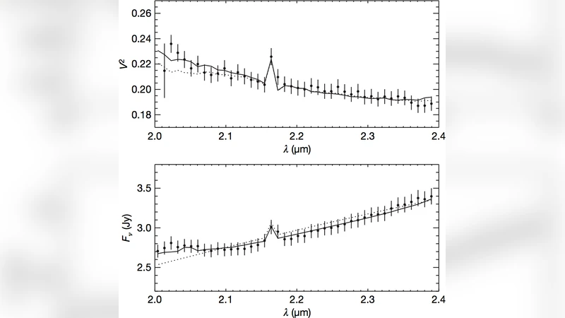 How and When do Planets Form? The Inner Regions of Planet Forming Disks   at High Spatial and Spectral Resolution