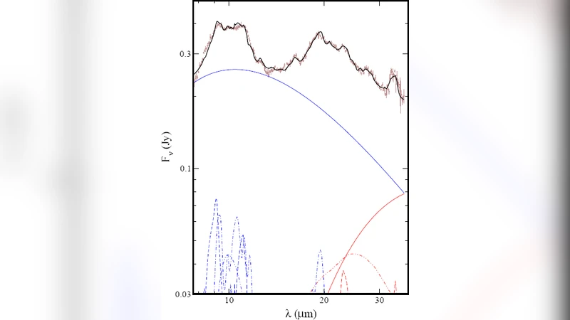 Mineralization, Grain Growth and Disk Structure: Observations of the   Evolution of Dust in Protoplanetary Disk