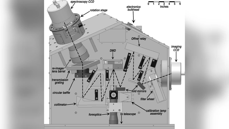 Applications of DMDs for astrophysical research