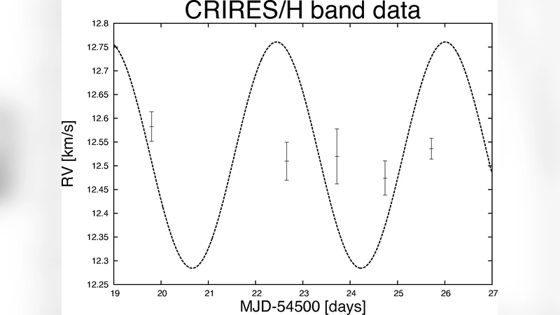 The Formation and Architecture of Young Planetary Systems