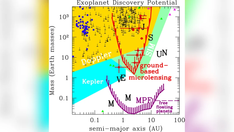 A Census of Exoplanets in Orbits Beyond 0.5 AU via Space-based   Microlensing