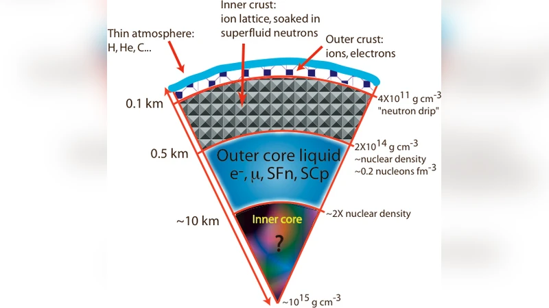GPRS Based Intranet Remote Administration GIRA
