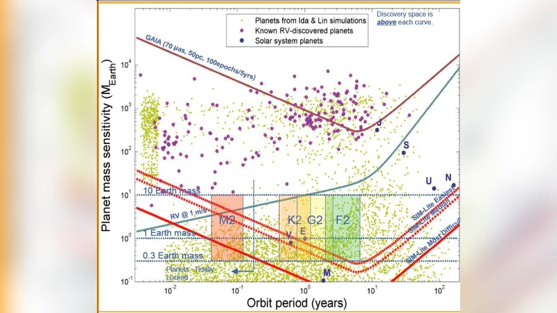 No Planet Left Behind: Investigating Planetary Diversity and   Architecture with SIM Lite