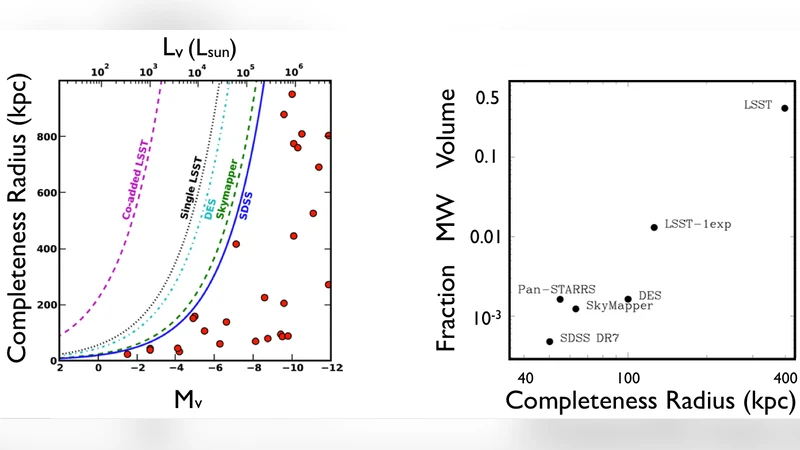 Dwarf Galaxies in 2010: Revealing Galaxy Formations Threshold and   Testing the Nature of Dark Matter