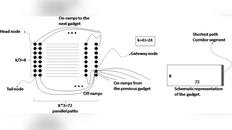 Energy-Efficient Shortest Path Algorithms for Convergecast in Sensor   Networks
