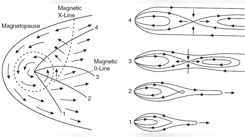 T.I.P.O. (Tesla Interferometric Planetary Observer)