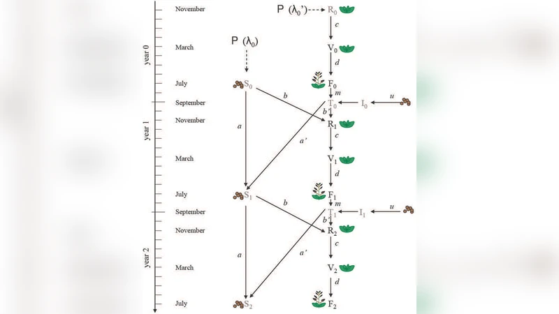 Inference for Partially Observed Multitype Branching Processes and   Ecological Applications