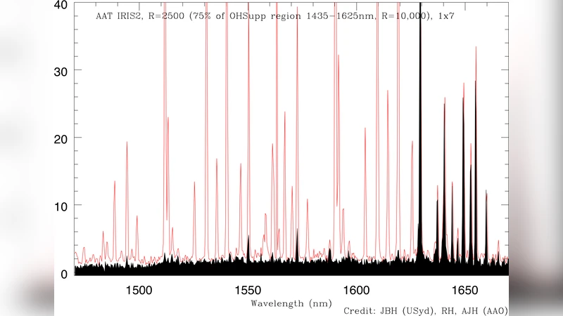 Anglo-Australian Observatory February 2009 newsletter