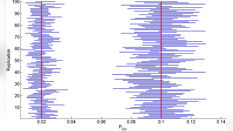 Statistical Inference of Functional Connectivity in Neuronal Networks   using Frequent Episodes