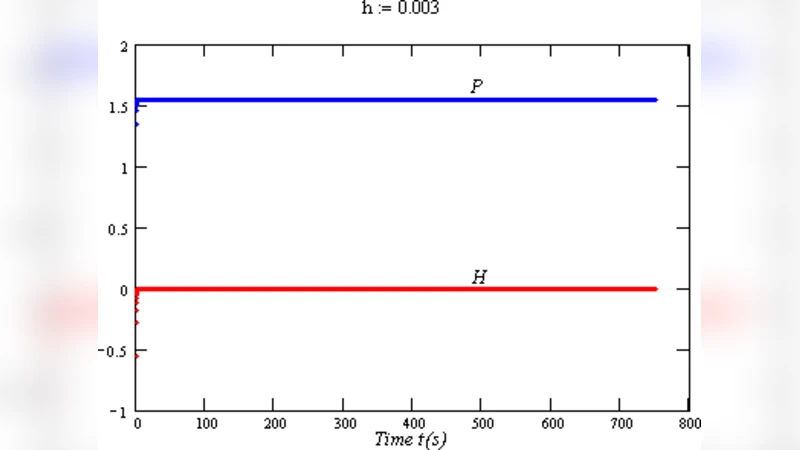 Non Linear System for a Veritable PID Substitute