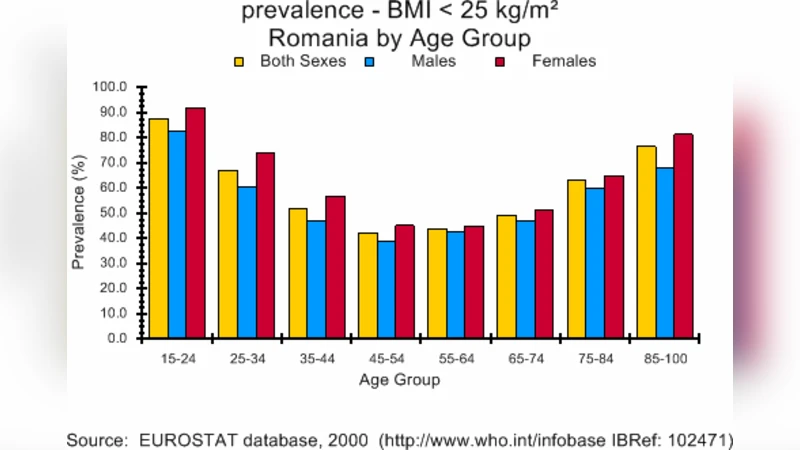 Expert Software for the Determination of Juvenile Peoples Obesity