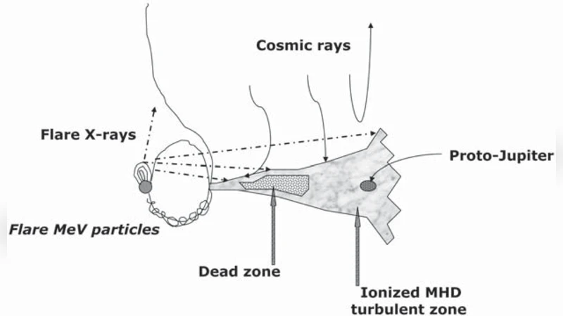 X-ray Studies of Planetary Systems: An Astro2010 Decadal Survey White   Paper