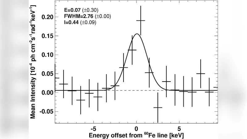 Gamma-Ray Line Studies of Nuclei in the Cosmos