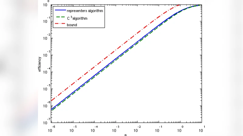 Efficient Human Computation