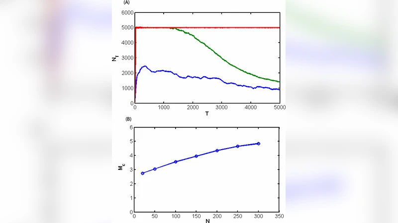 Lethal Mutagenesis in Viruses and Bacteria