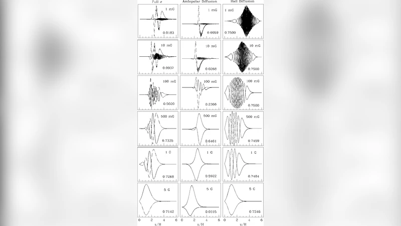 The role of magnetic fields in star formation