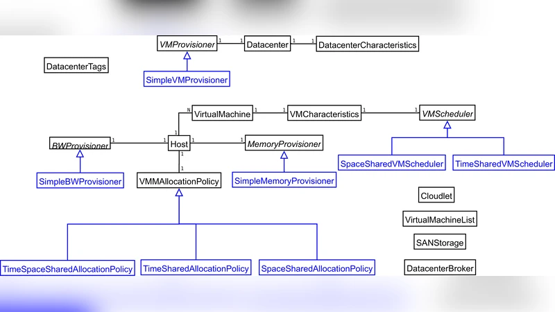 CloudSim: A Novel Framework for Modeling and Simulation of Cloud   Computing Infrastructures and Services