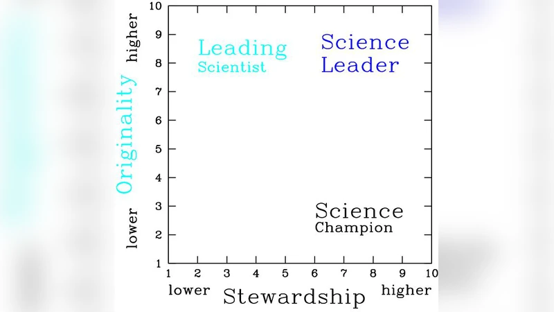 Educating the Next Generation of Leading Scientists: Turning Ideas into   Action