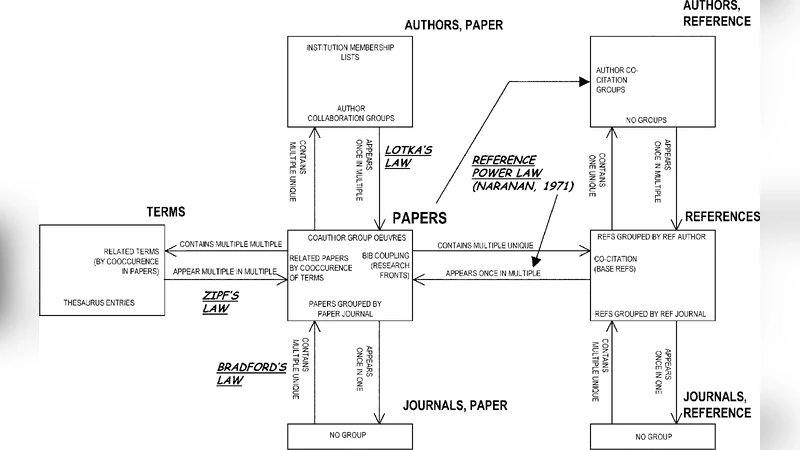 Visual Conceptualizations and Models of Science