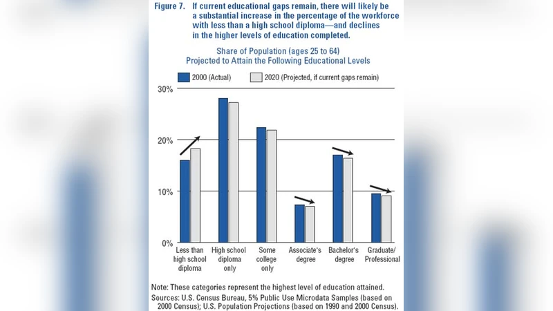Increasing the Number of Underrepresented Minorities in Astronomy   Through K-12 Education and Public Outreach (Paper II)