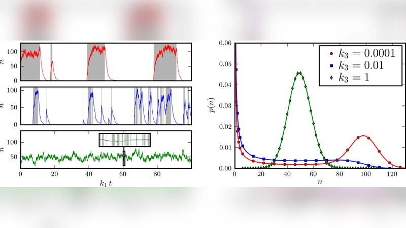 Statistical physics of a model binary genetic switch with linear   feedback