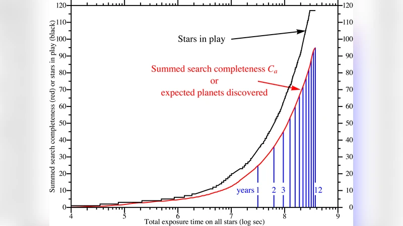 Science-Operational Metrics and Issues for the "Are We Alone?" Movement