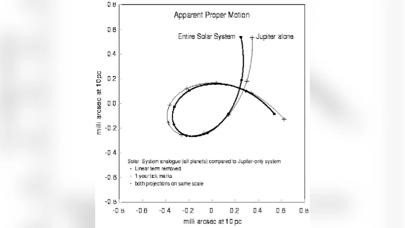 Investigations of the Formation and Evolution of Planetary Systems