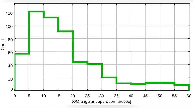 Using Virtual Observatory techniques to search for Adaptive Optics   suitable AGN