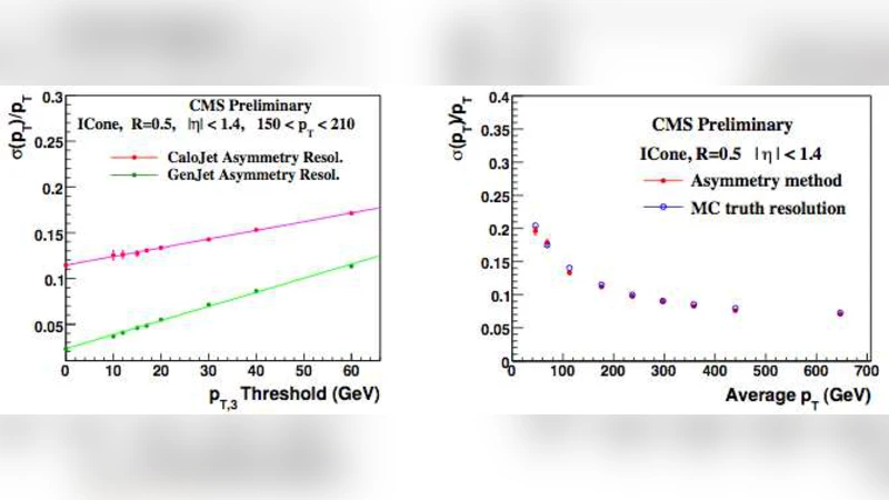 Jets and Missing Transverse Energy Reconstruction with CMS