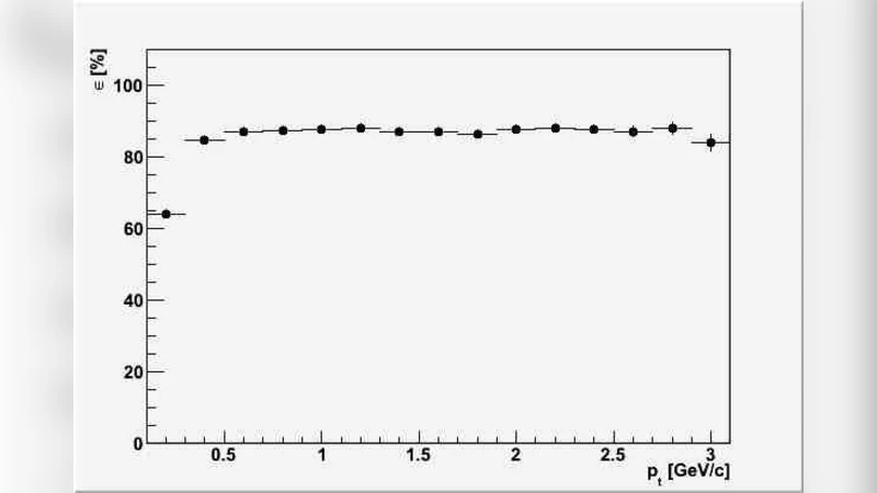 Quality assurance for the ALICE Monte Carlo procedure