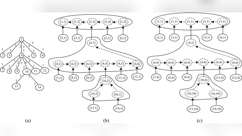 On Distributed Model Checking of MSO on Graphs