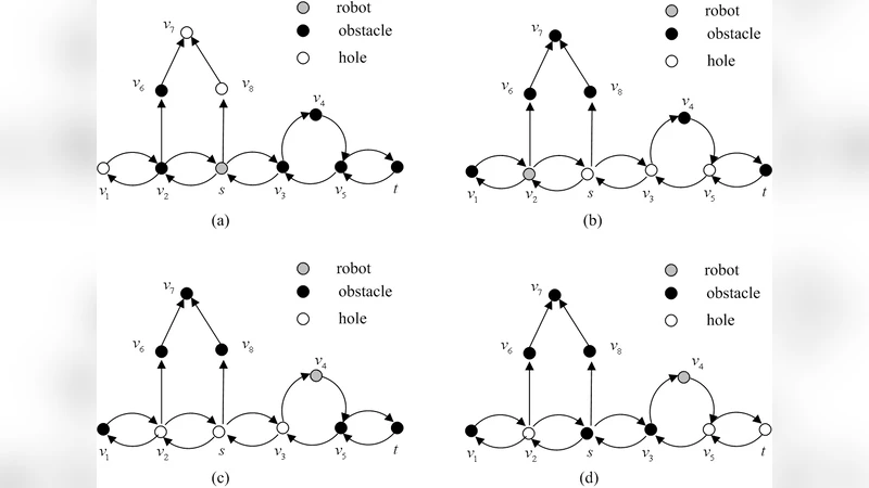Feasibility of Motion Planning on Acyclic and Strongly Connected   Directed Graphs