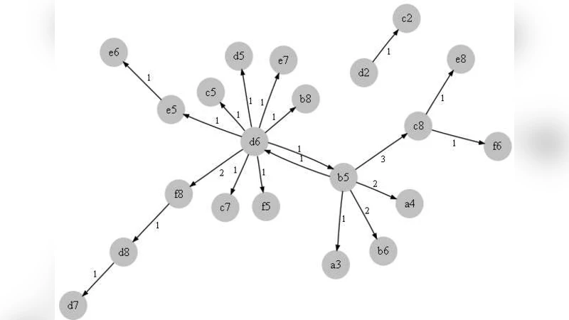 Inferring Dynamic Bayesian Networks using Frequent Episode Mining