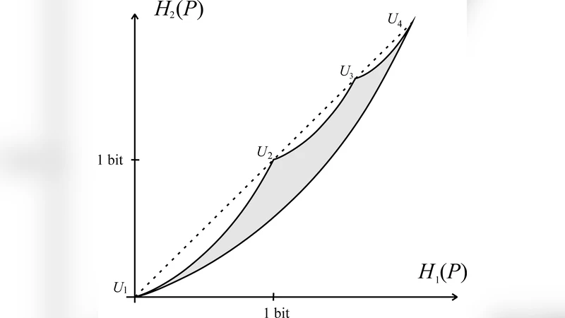 Joint Range of Renyi Entropies