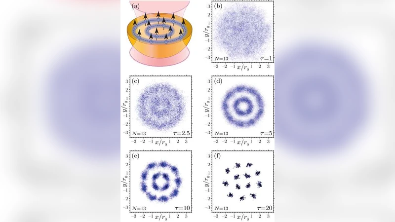 Mesoscopic phases of dipolar ensembles with polar molecules and Rydberg   atoms