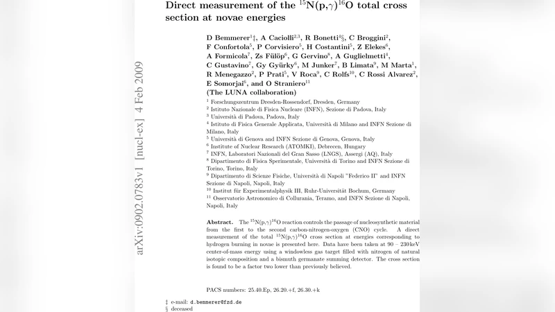 Direct measurement of the 15N(p,gamma)16O total cross section at novae   energies