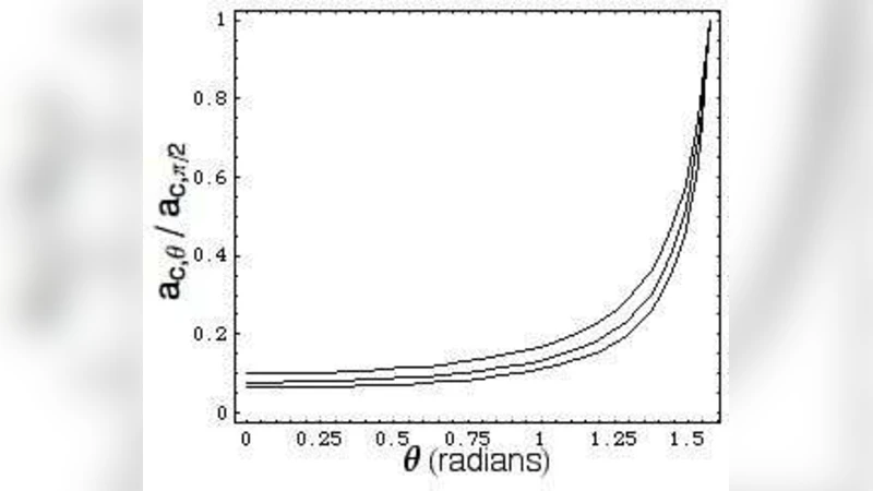 Incorporating Human Body Mass in Standards of Helmet Impact Protection   against Traumatic Brain Injury