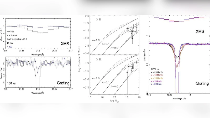 Distribution and Structure of Matter in and around Galaxies