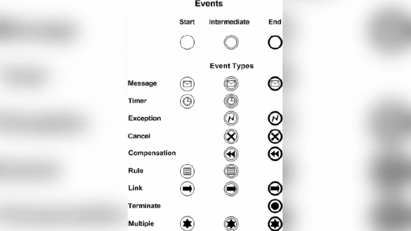 Business Process Modeling Notation - An Overview