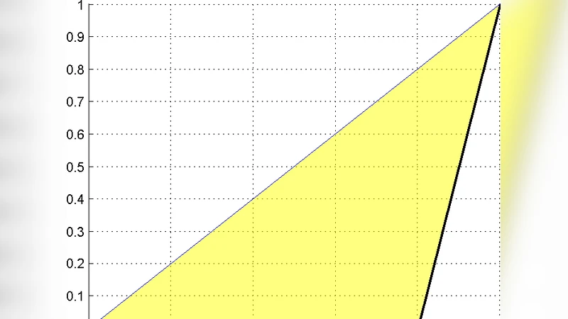 Comparing Measures of Sparsity