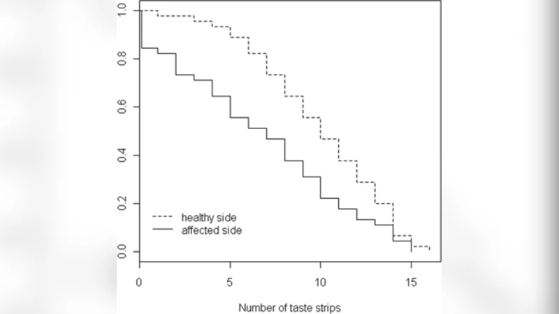 Using survival curves for comparison of ordinal qualitative data in   clinical studies