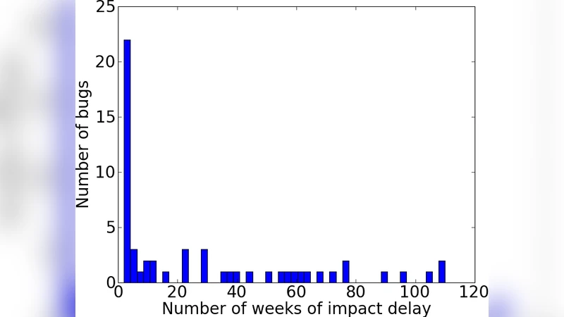 Security impact ratings considered harmful