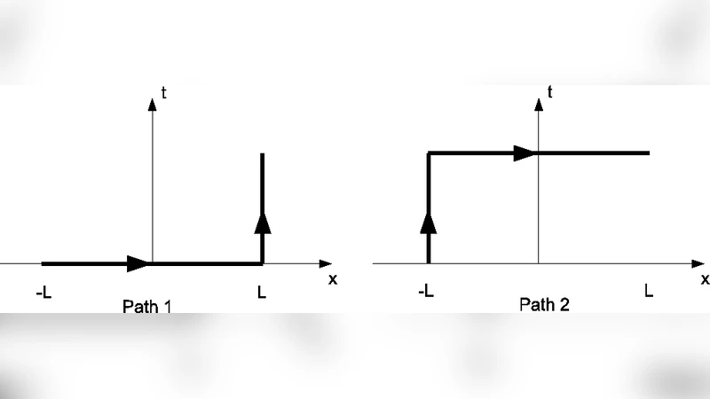 A simple formula for the conserved charges of soliton theories