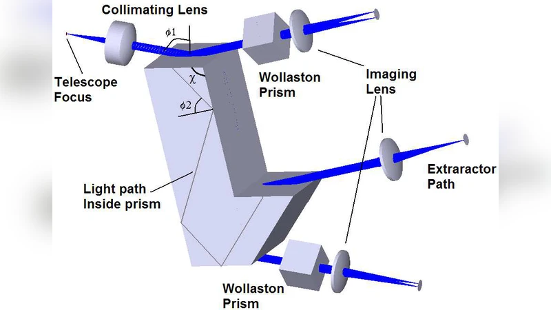 GASP - Galway Astronomical Stokes Polarimeter