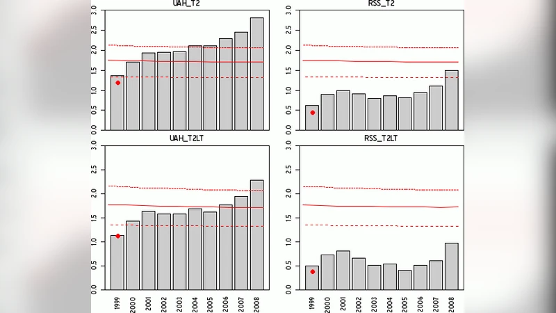 An updated comparison of model ensemble and observed temperature trends   in the tropical troposphere